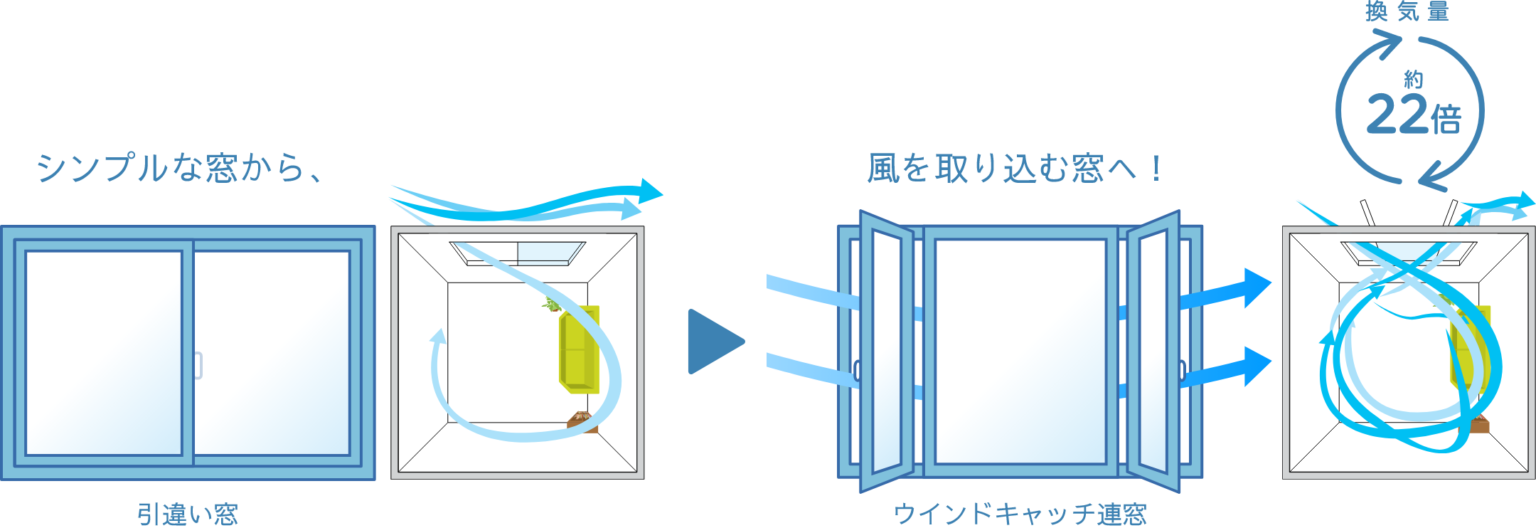 かんたん窓リフォームで換気上手に! 株式会社 日立アルミ (MADOショップ 日立店) かんたん窓リフォームで換気上手に! 株式会社 日立アルミ (MADOショップ 日立店)