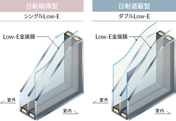 APW YKK 430 高性能トリプルガラス樹脂窓 | real-statistics.com