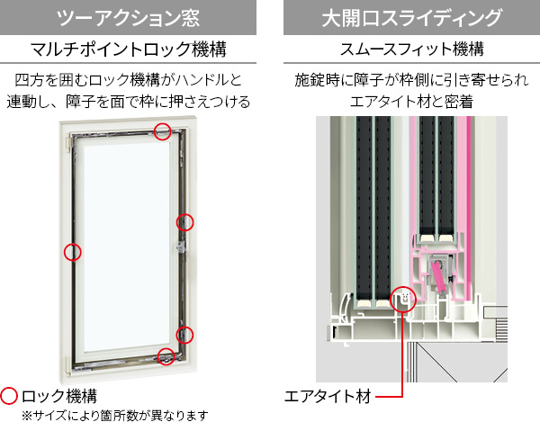 高性能トリプルガラス樹脂窓 APW 430 | 株式会社 日立アルミ (MADOショップ 日立店)