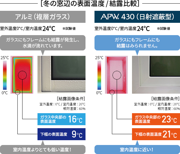 高性能トリプルガラス樹脂窓 APW 430 | 株式会社 日立アルミ (MADOショップ 日立店)