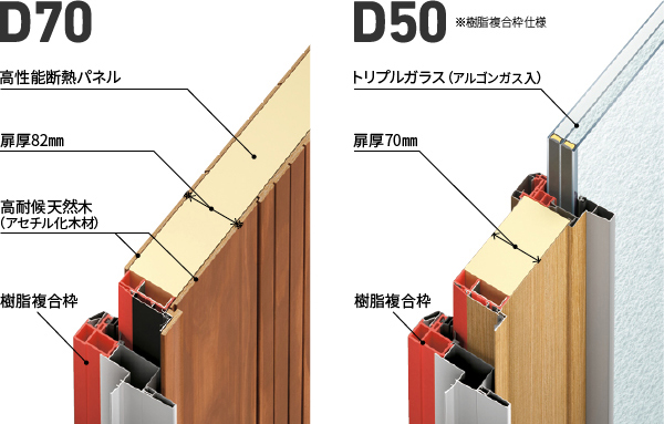 イノベスト 安い 506