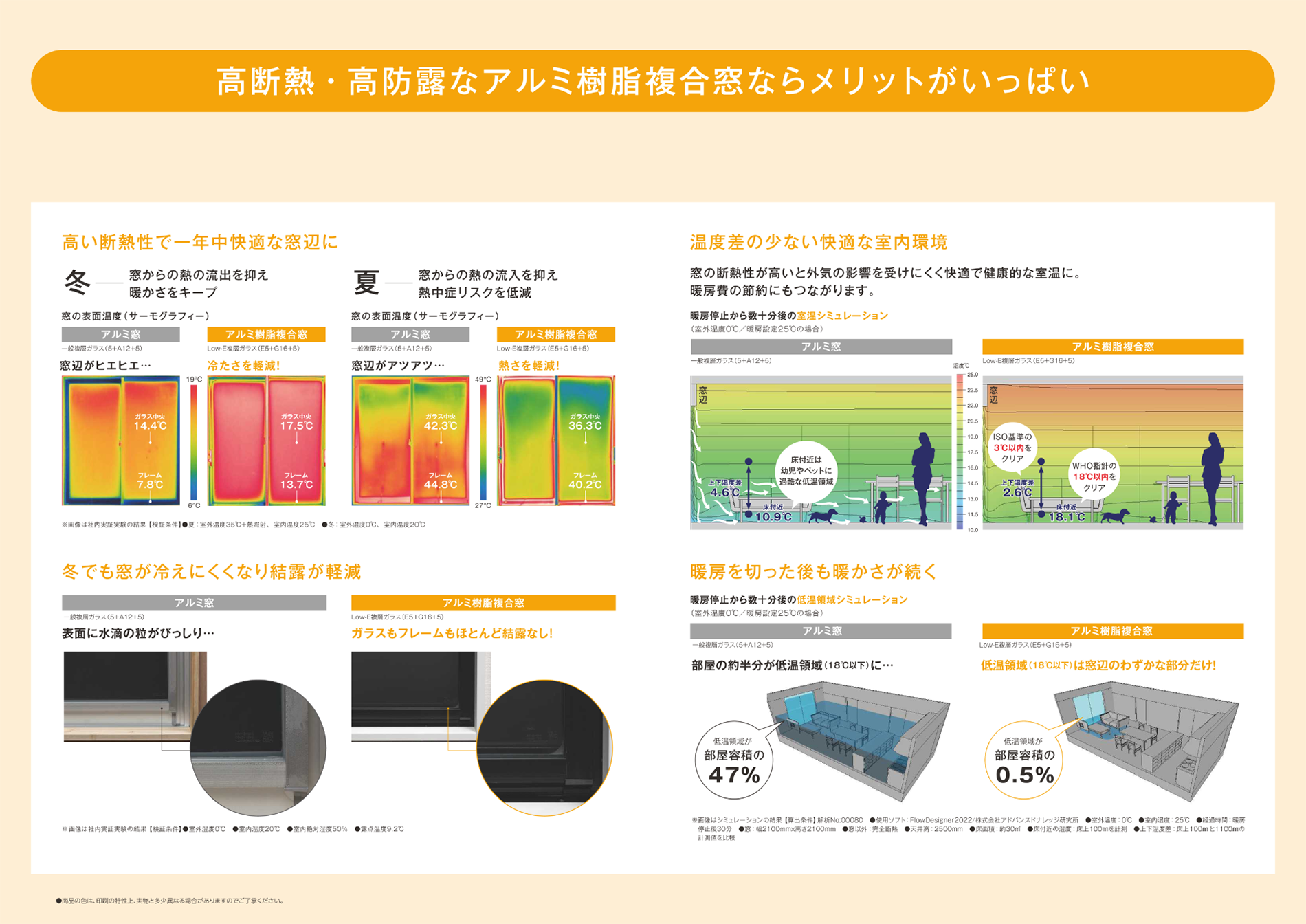 高断熱・高防露なアルミ樹脂複合窓ならメリットがいっぱい