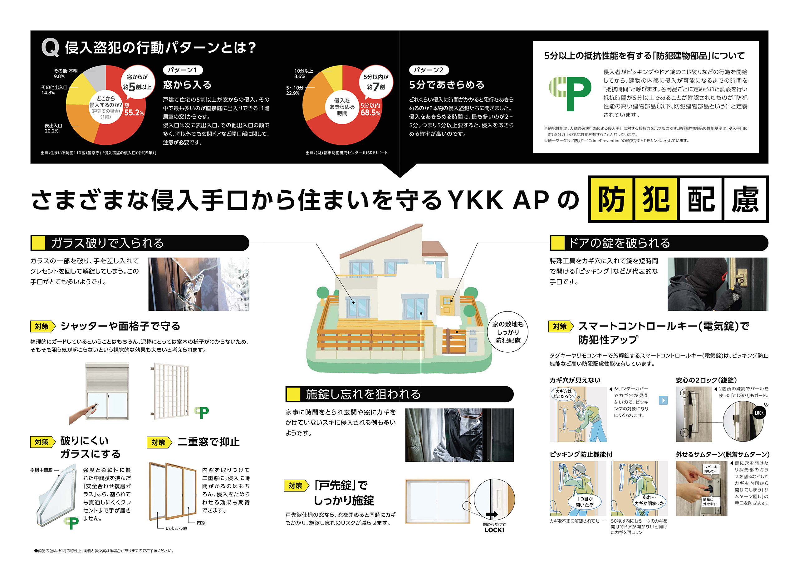 さまざまな侵入手口から住まいを守るYKK APの防犯配慮