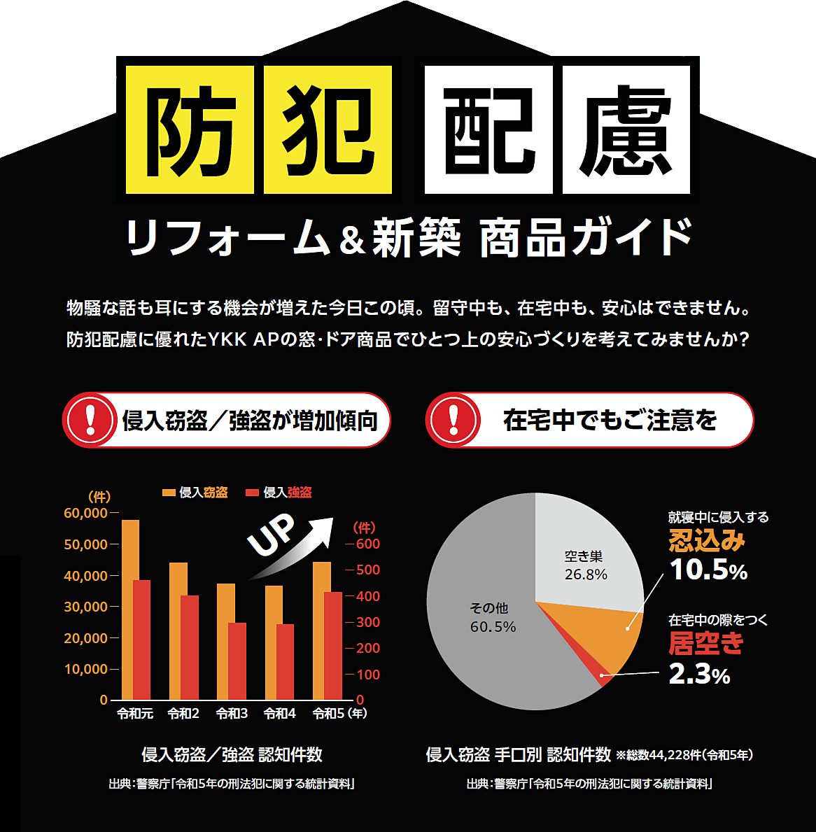 防犯配慮 リフォーム＆新築 商品ガイド