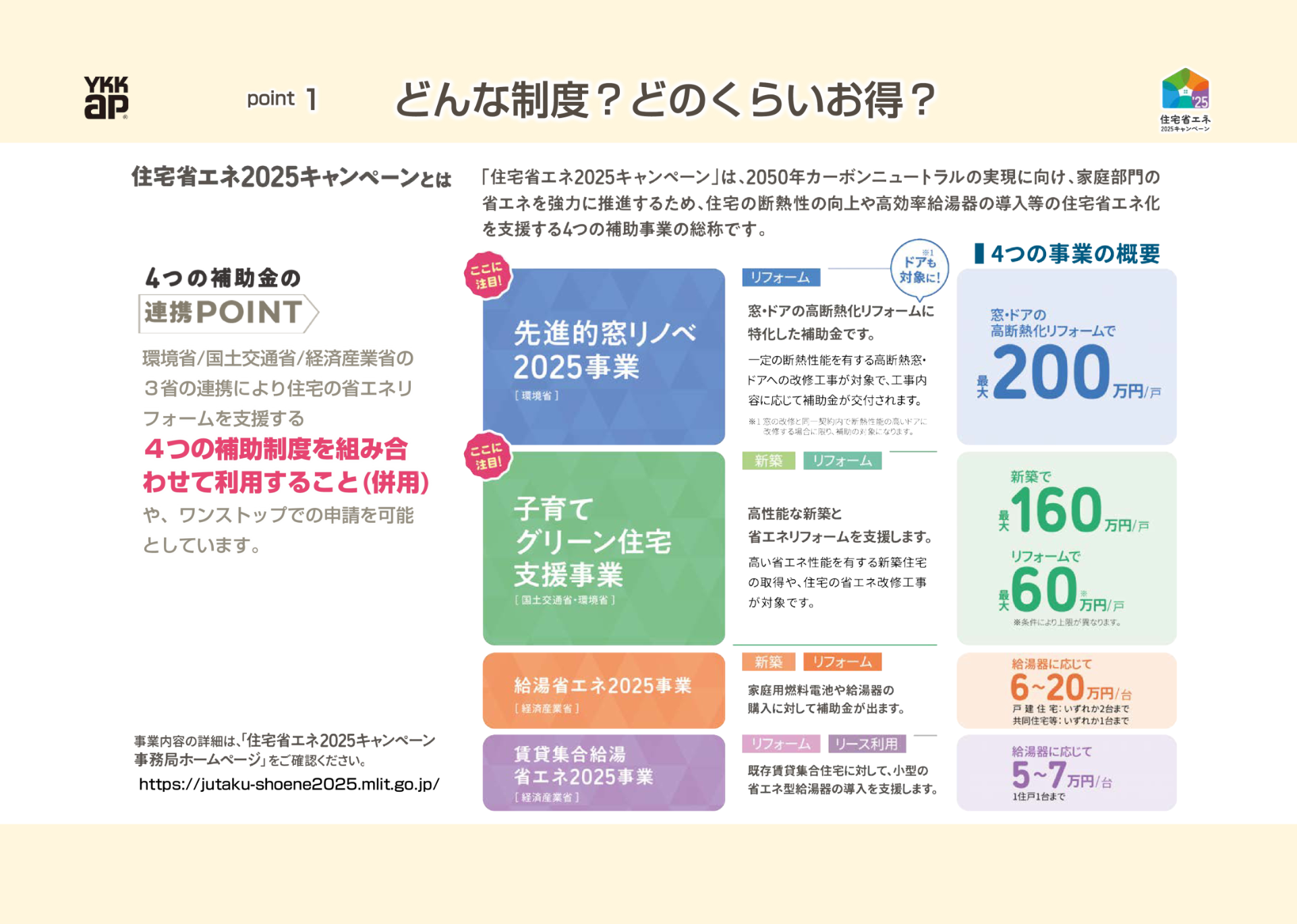 どんな制度？ どのくらいお得？