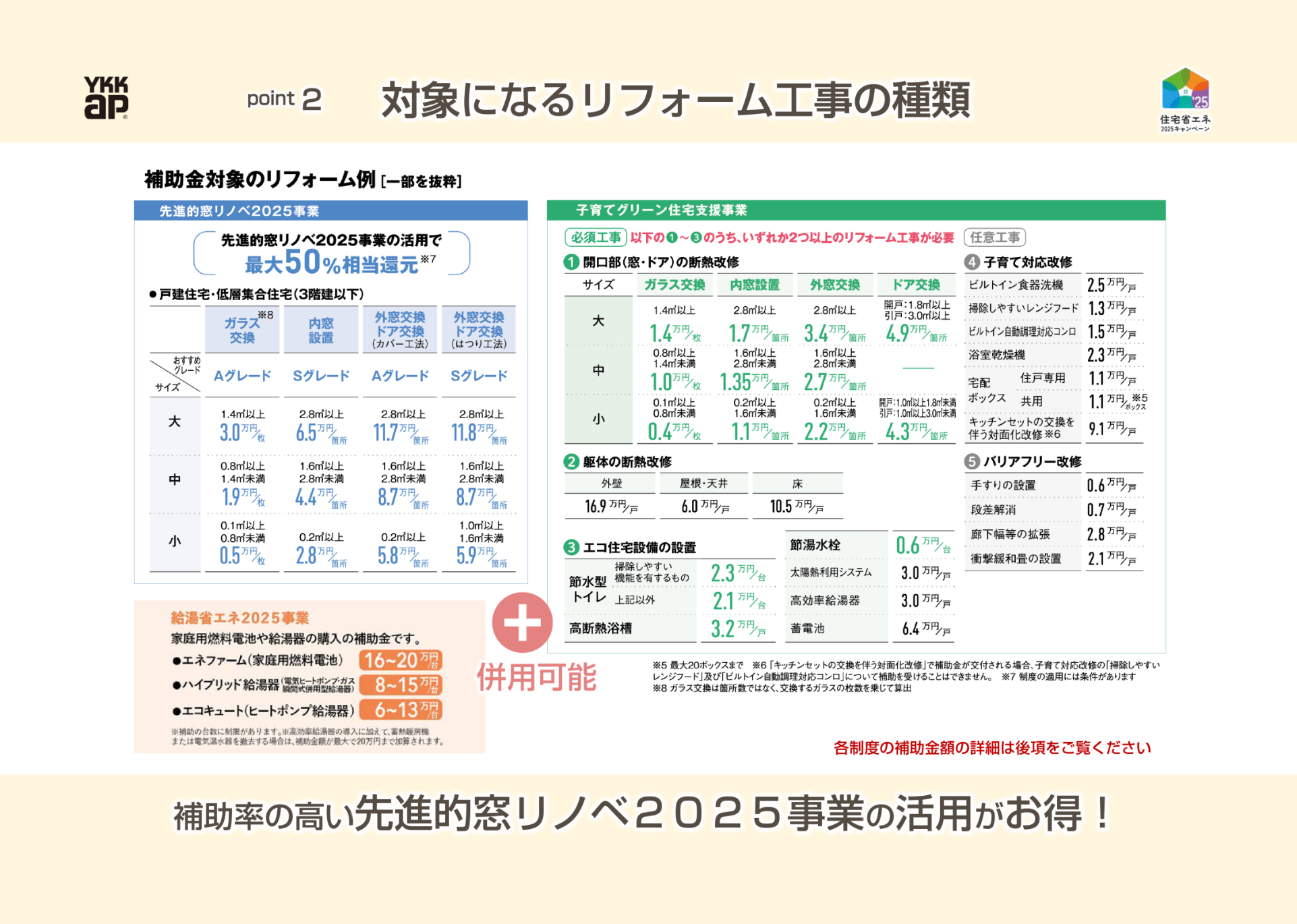 対象になるリフォーム工事の種類