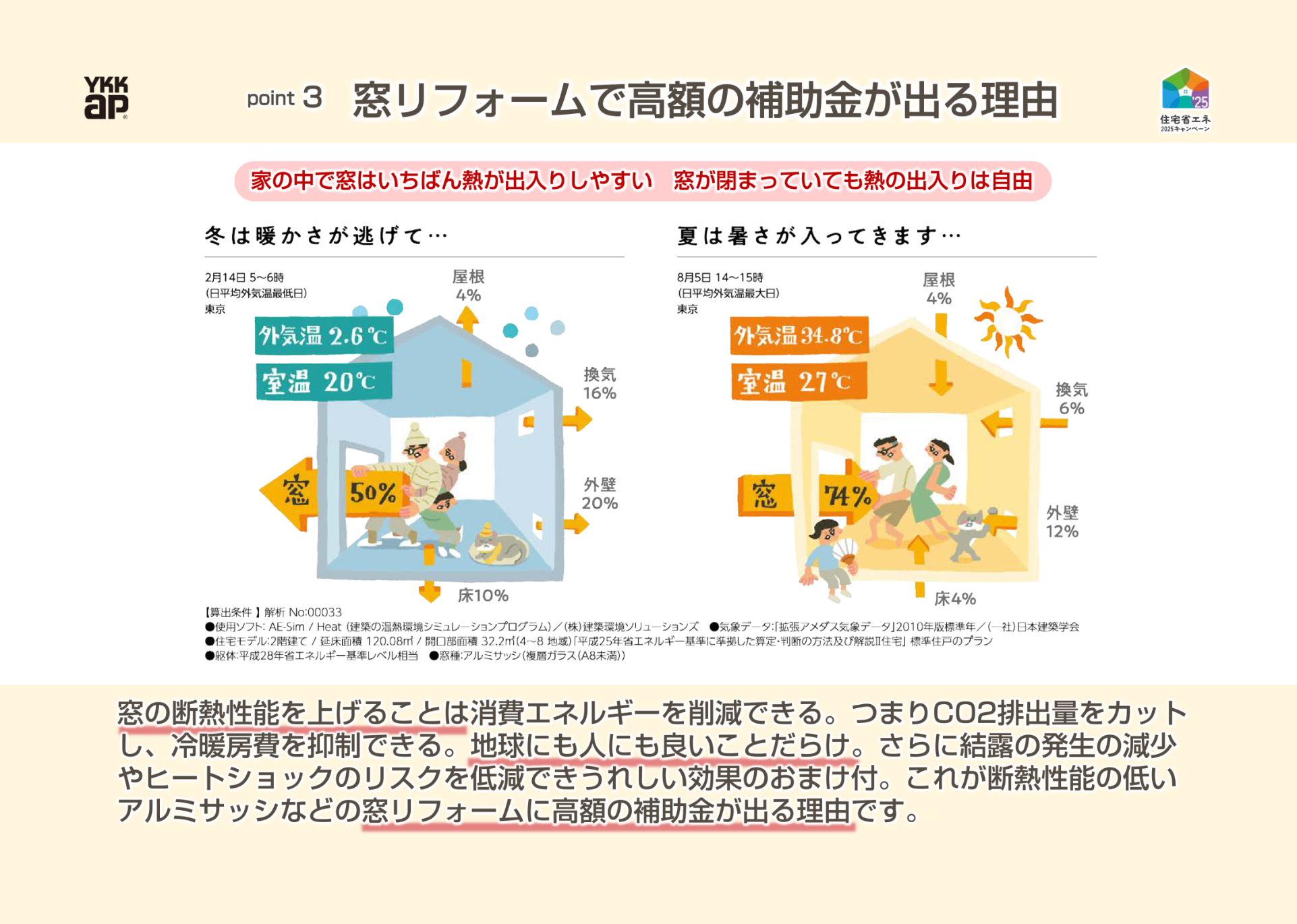 窓リフォームで高額の補助金が出る理由
