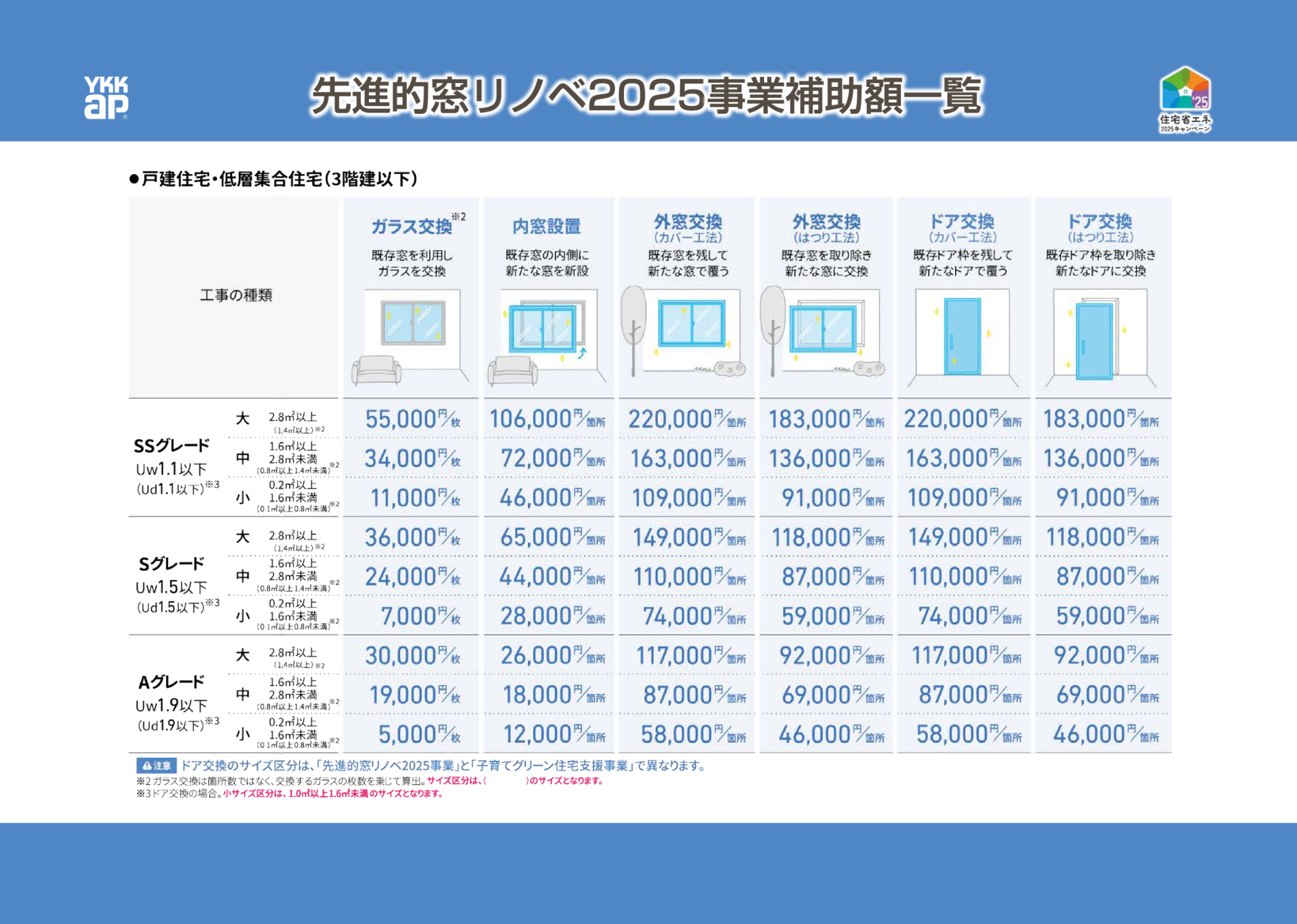 先進的窓リノベ2025事業補助額一覧