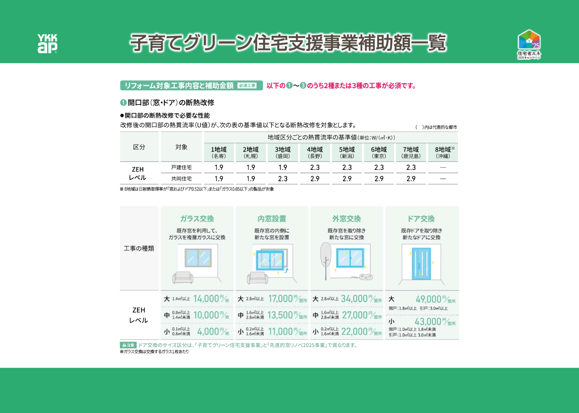 子育てグリーン住宅支援事業補助額一覧