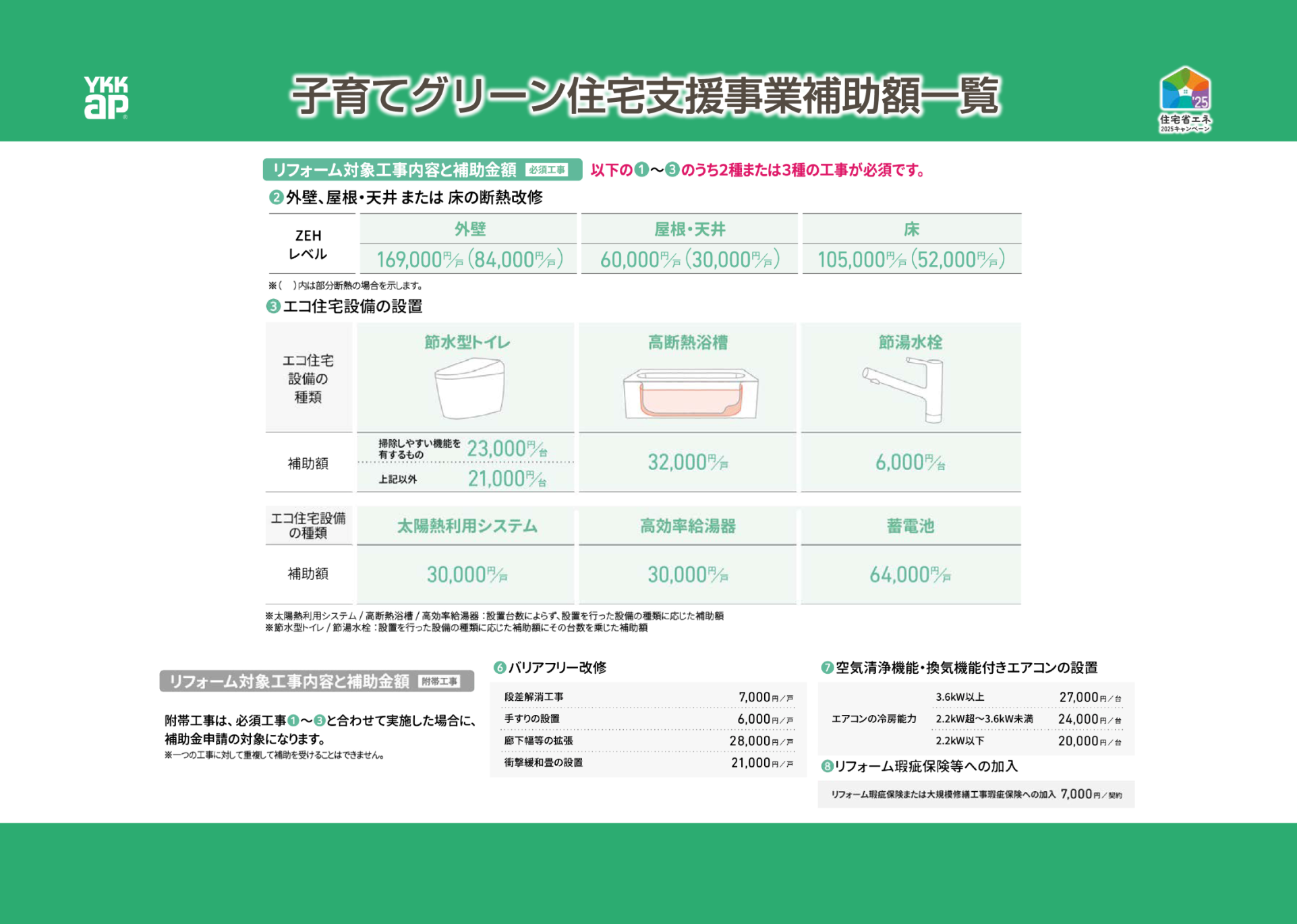 子育てグリーン住宅支援事業補助額一覧