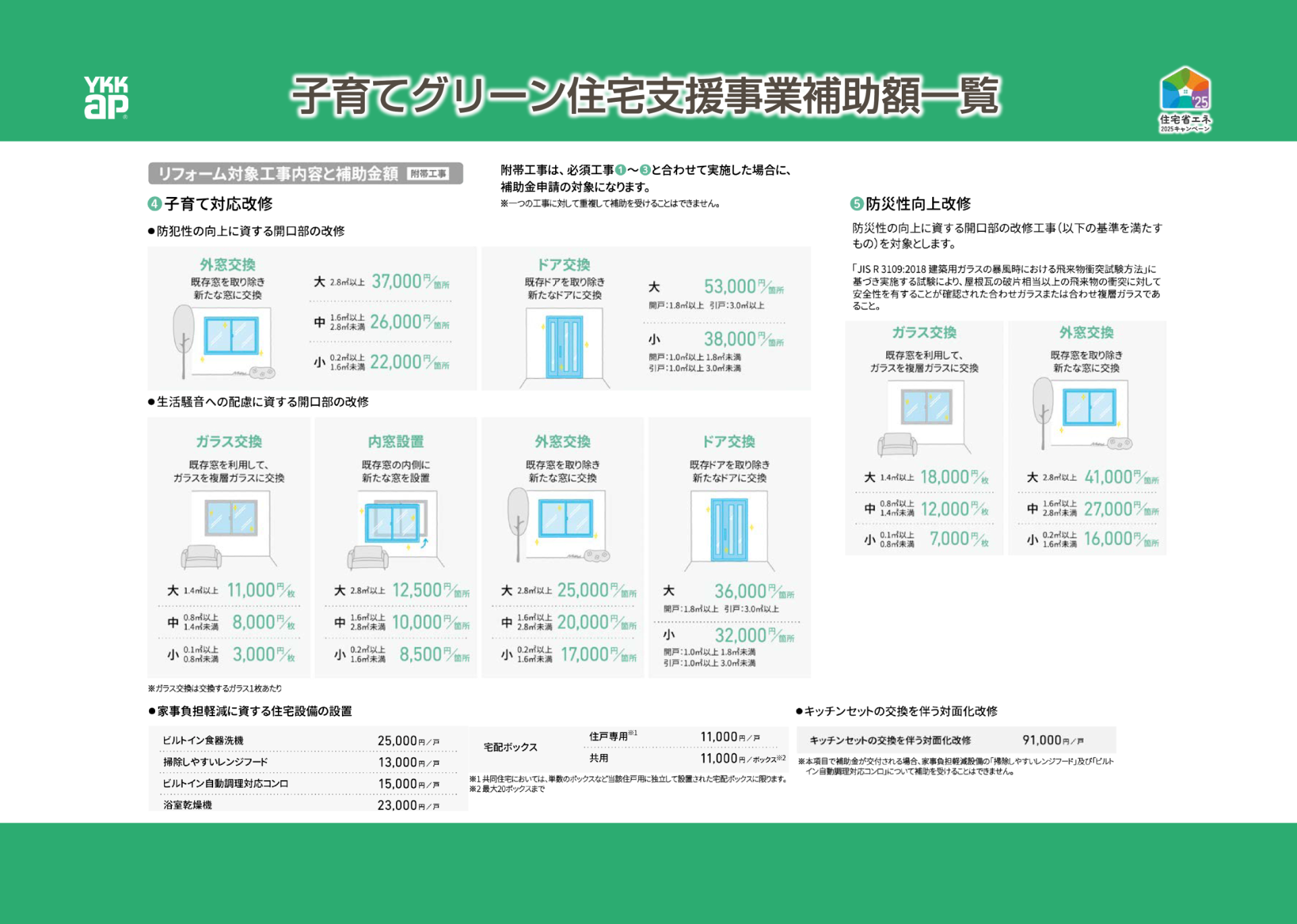 子育てグリーン住宅支援事業補助額一覧
