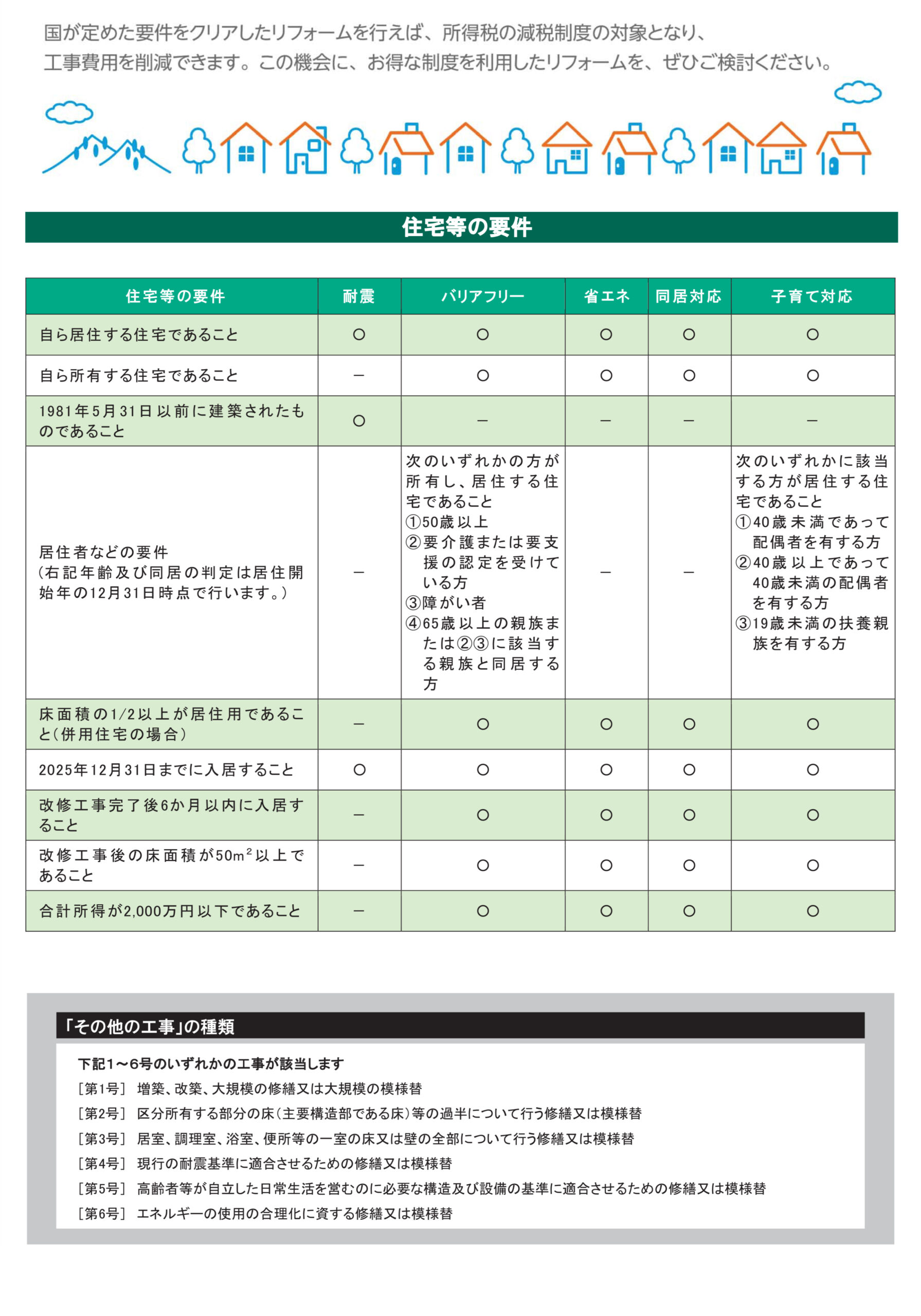 住宅等の条件