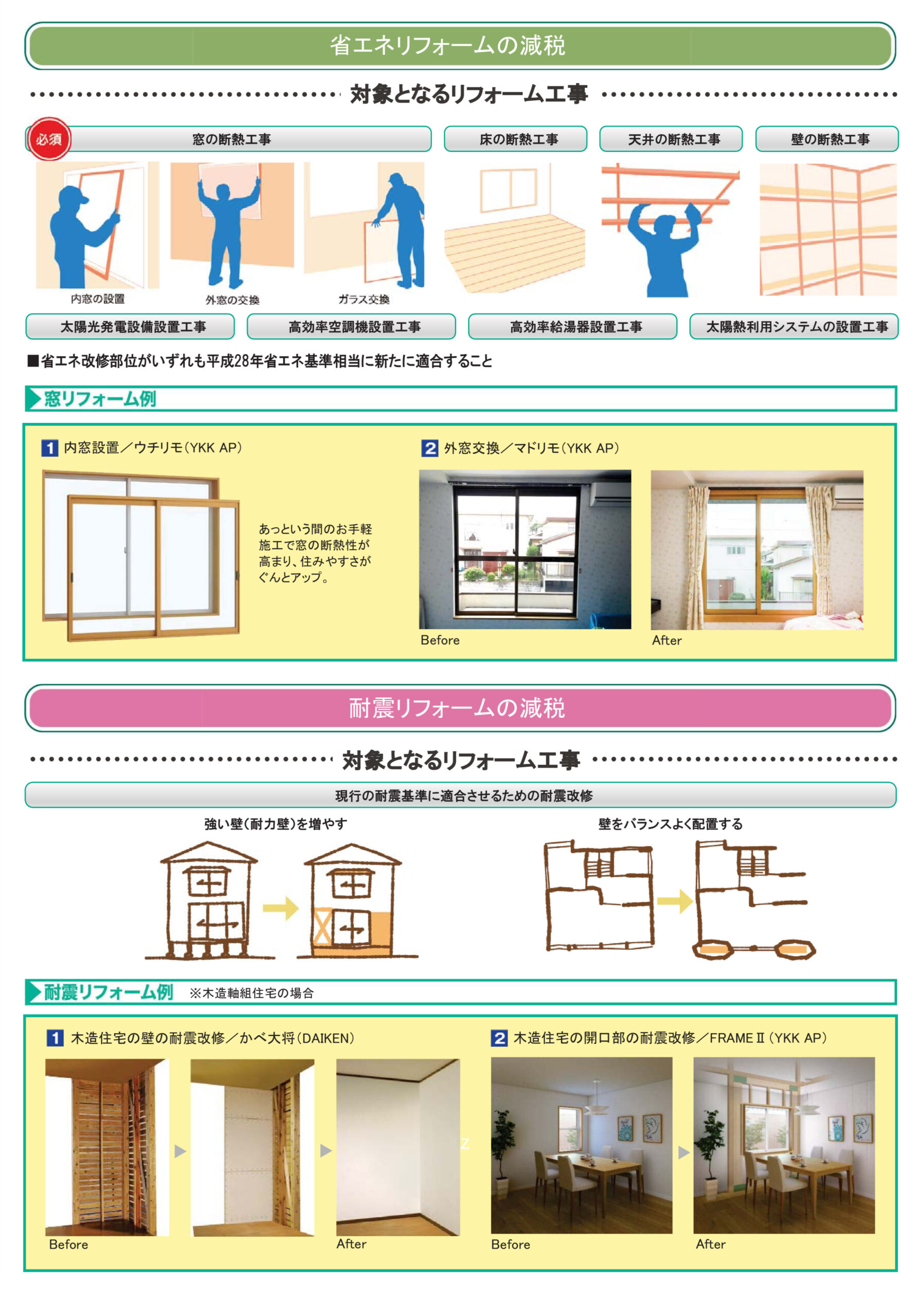 省エネリフォームの減税