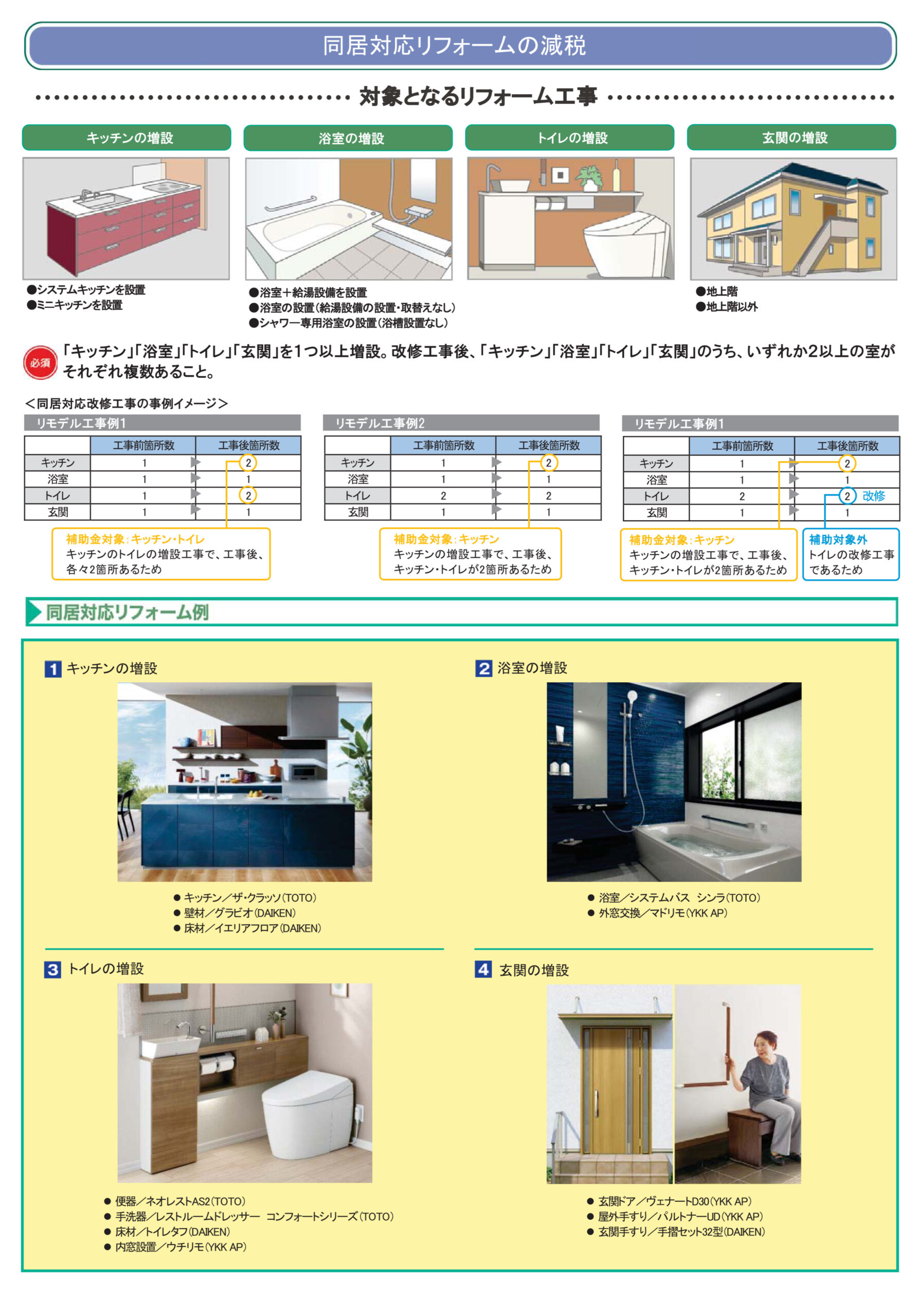 同居対応リフォームの減税