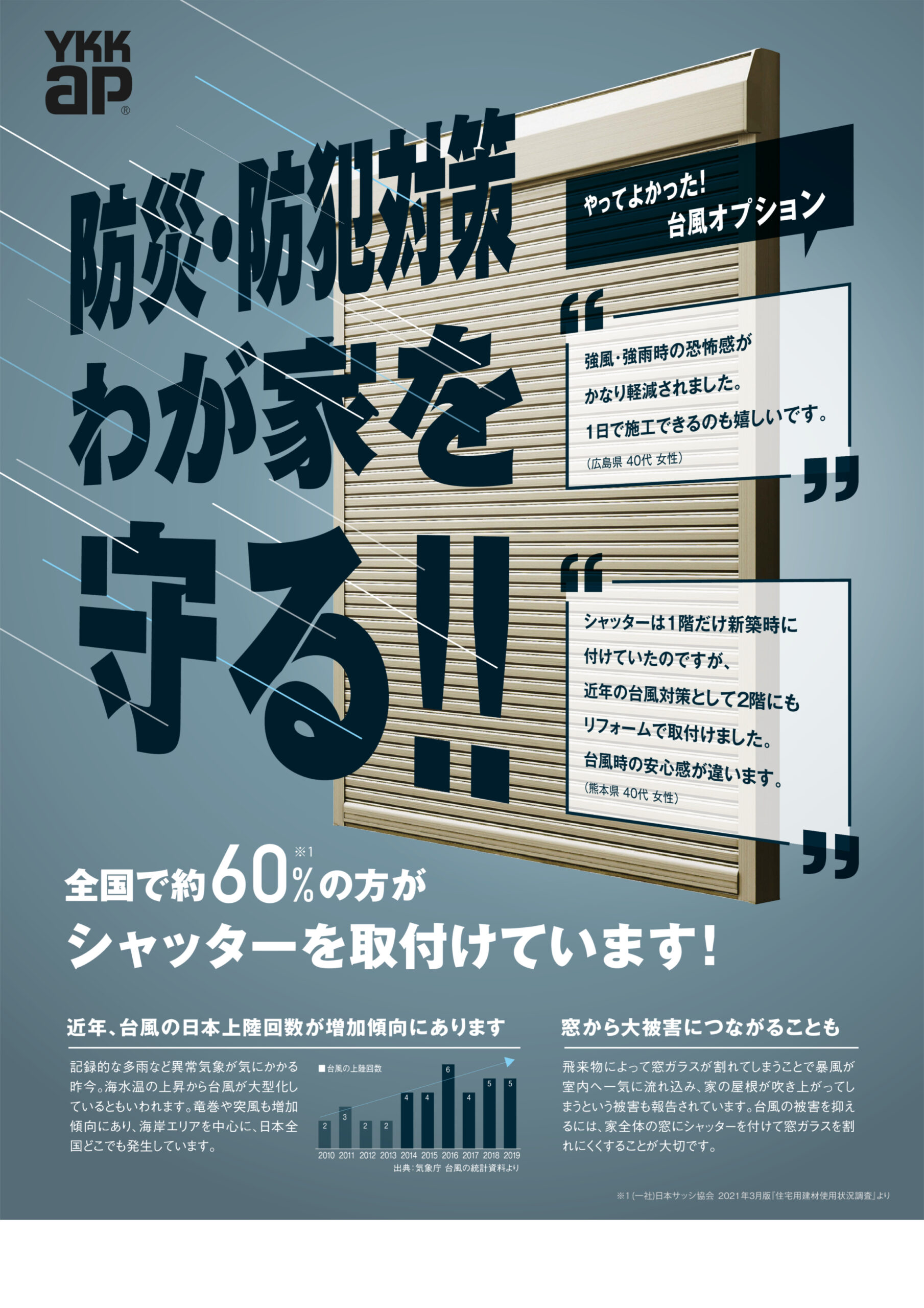 【防災・防犯対策】わが家を守る！！