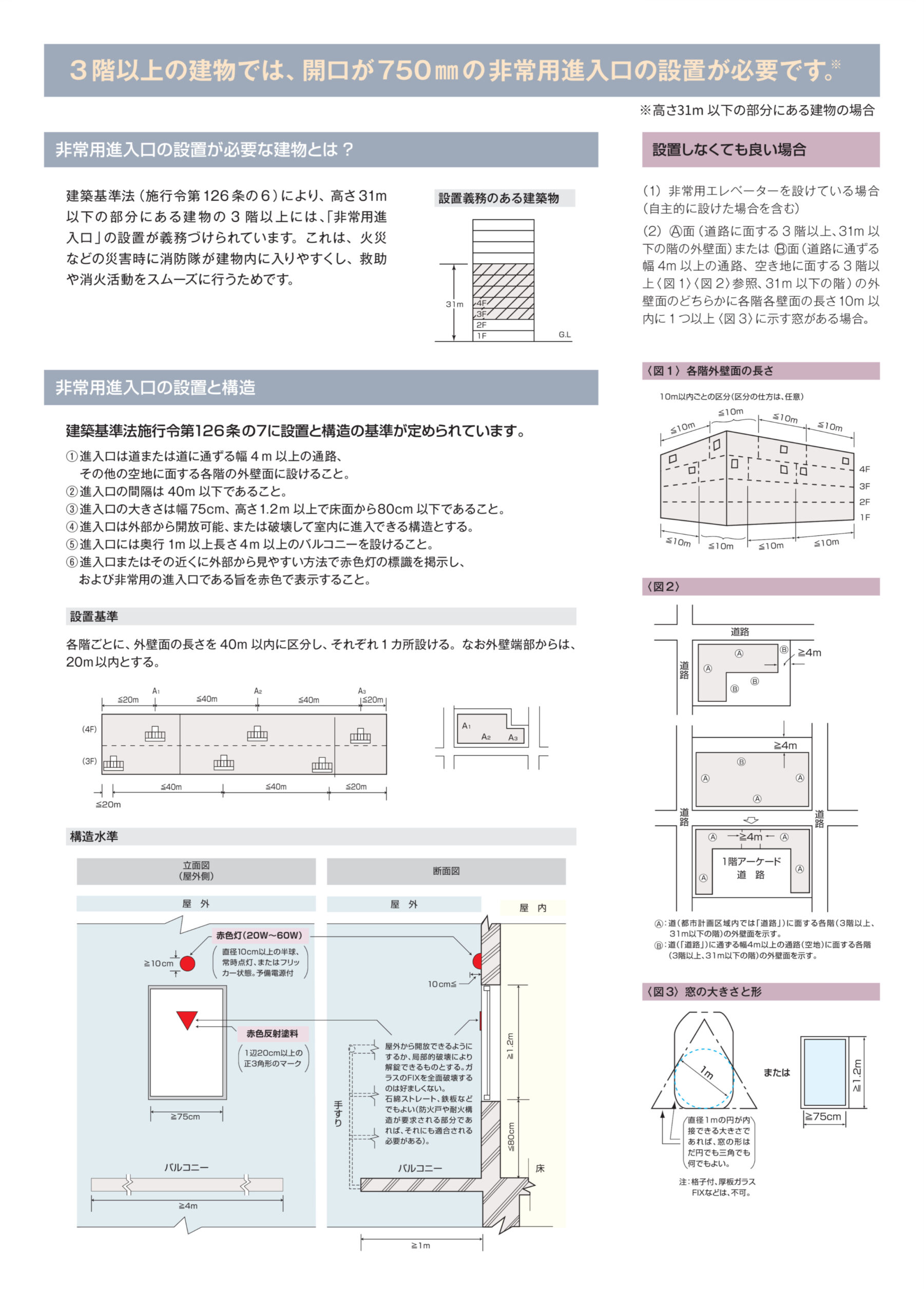 3階以上の建物では開口が750mmの非常用進入口の設置が必要です。