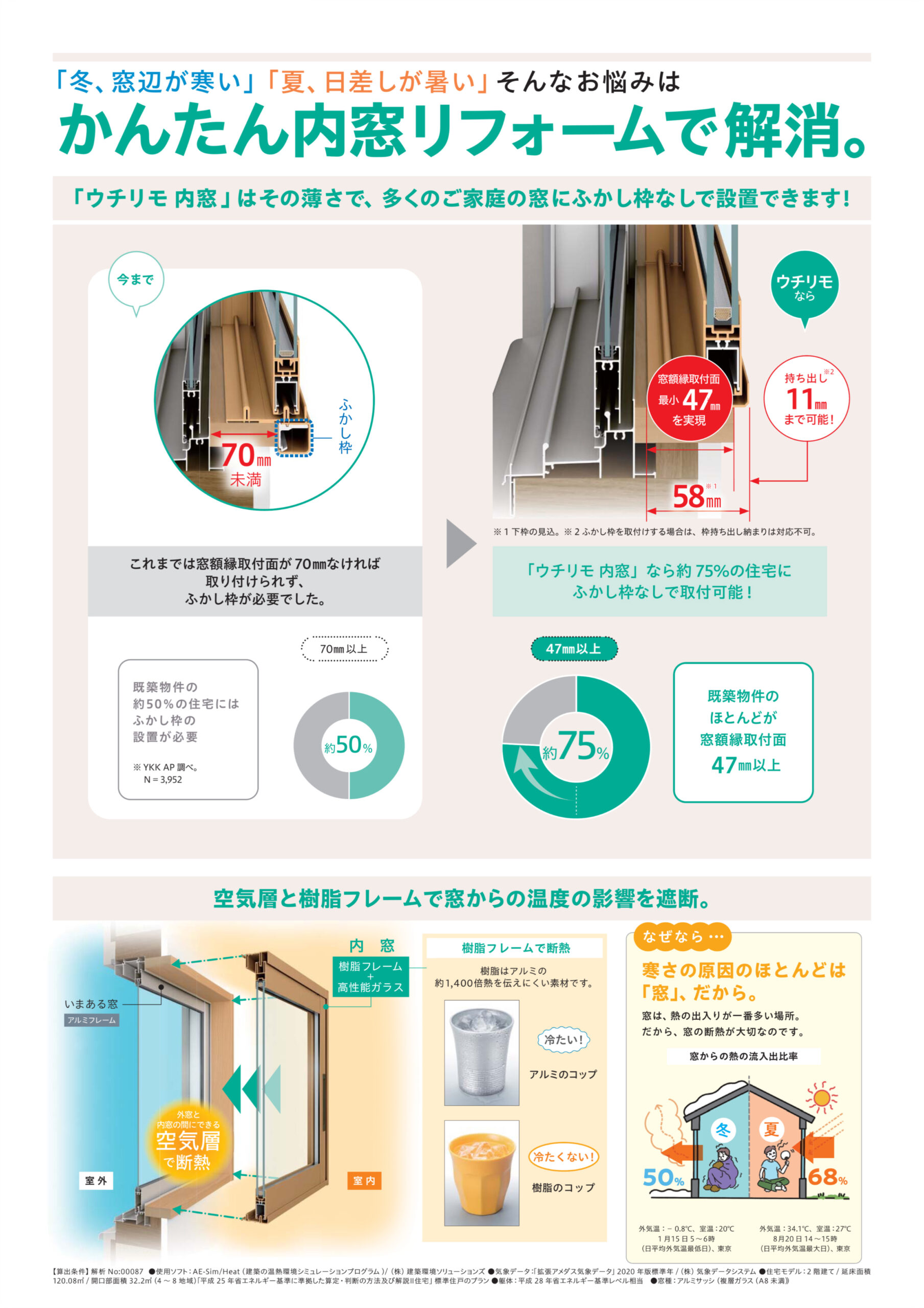「冬、窓辺が寒い」「夏、日差しが暑い」
そんなお悩みはかんたん内窓リフォームで解消。
