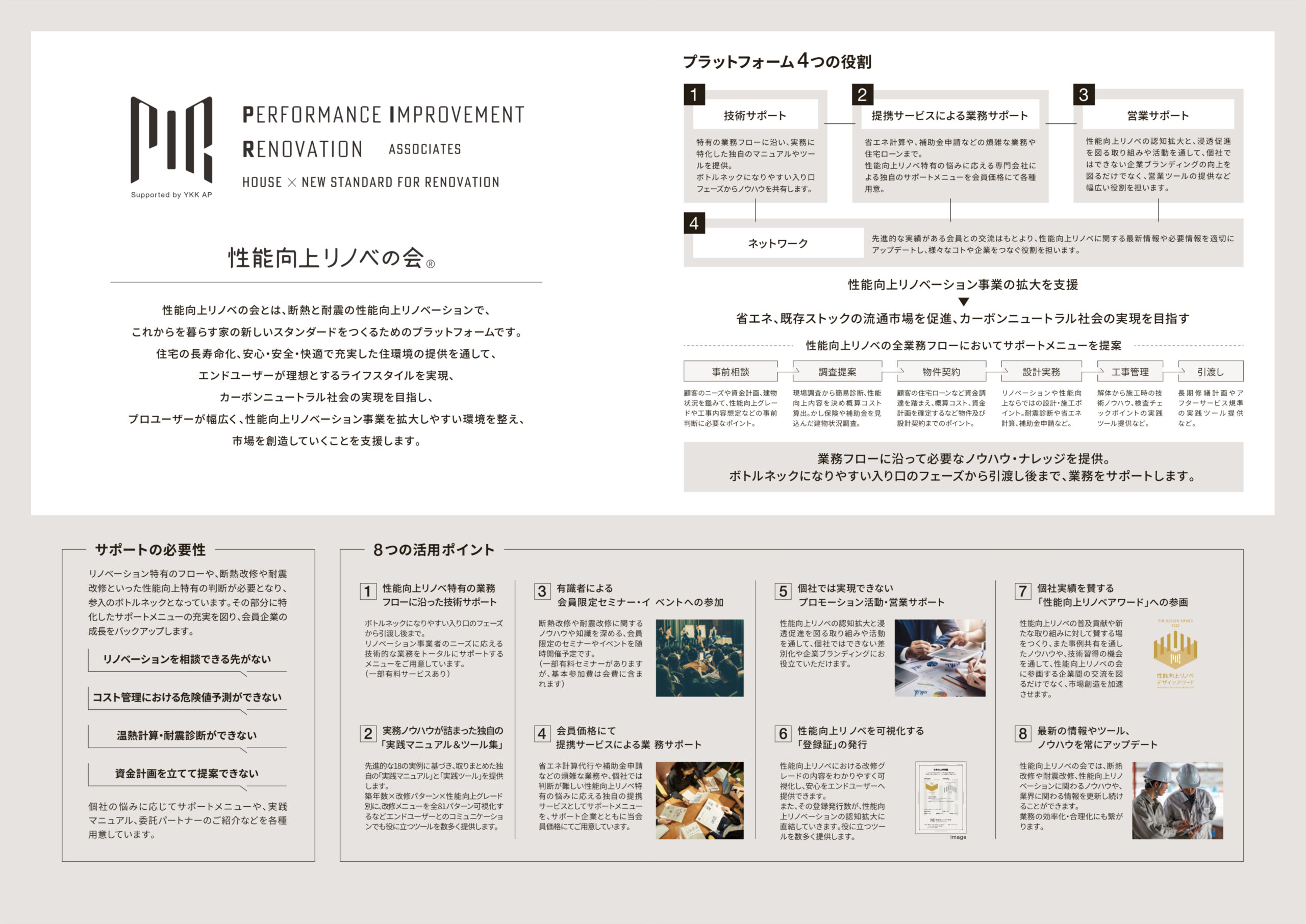 性能向上リノベの会