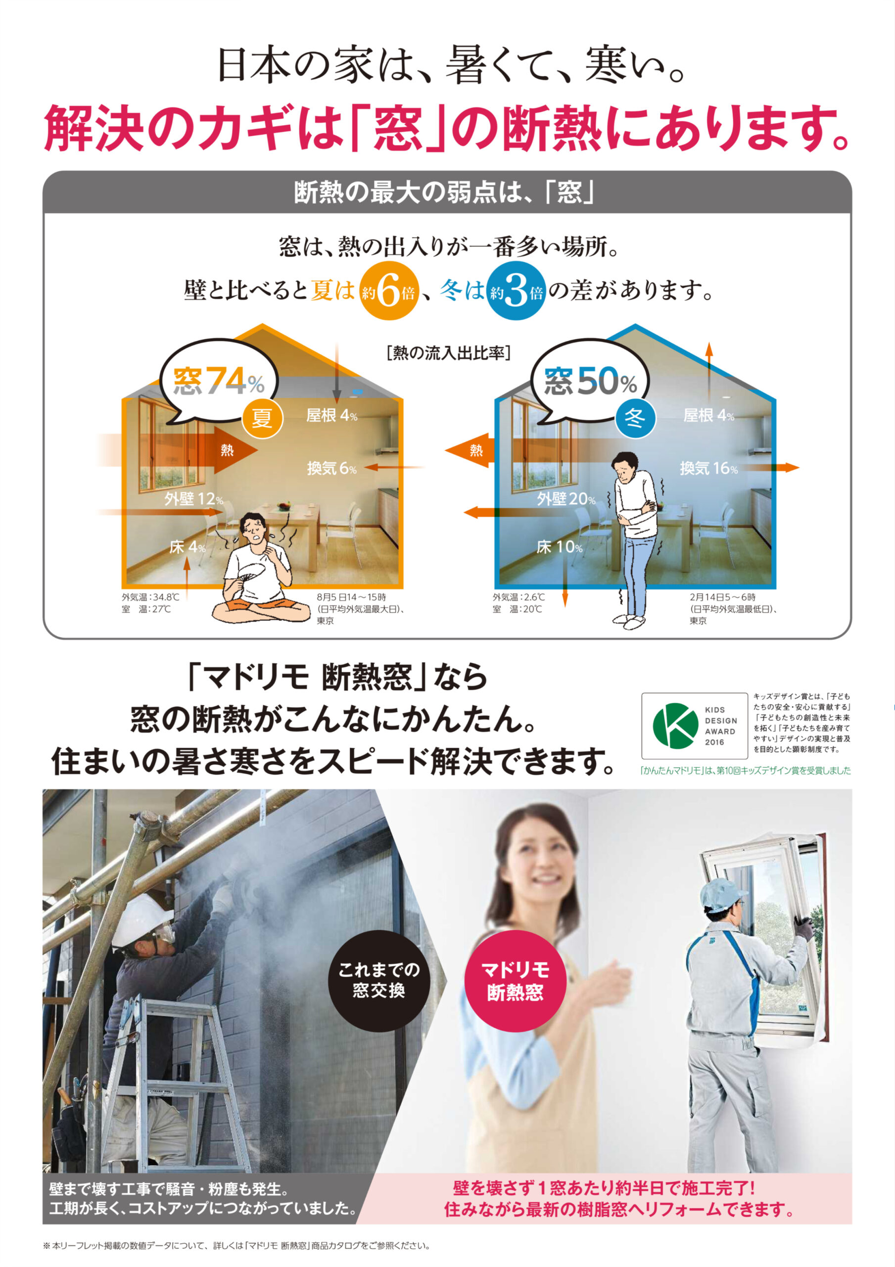 日本の家は、熱くて、寒い。
解決のカギは「窓」の断熱にあります。