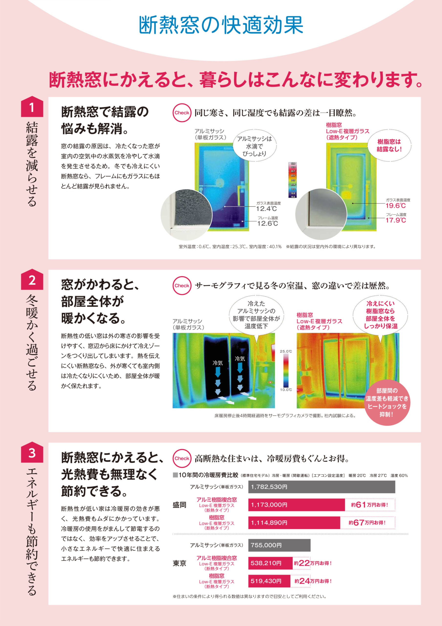 断熱窓にかえると、暮らしはこんなに変わります。