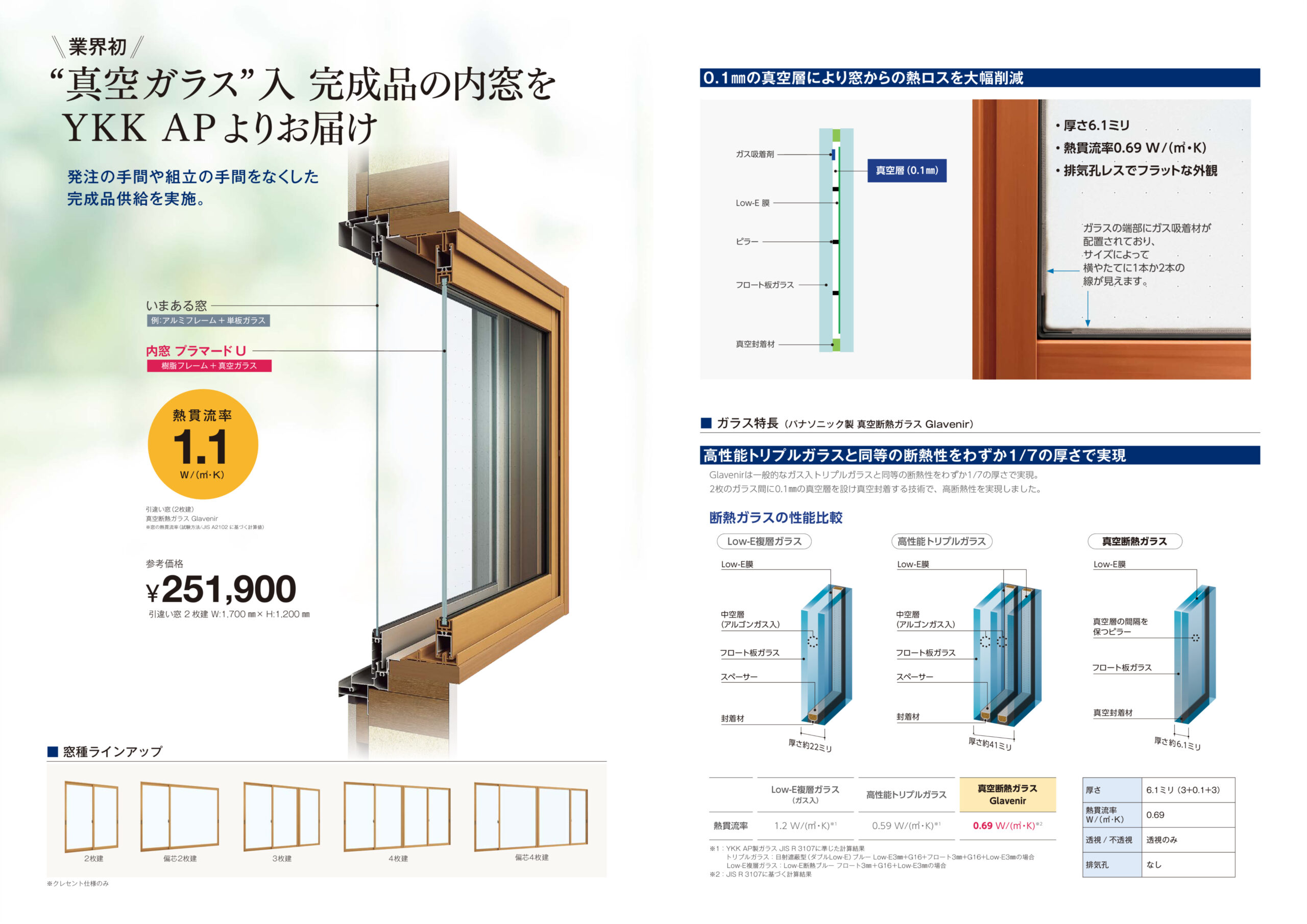 業界初　“真空ガラス” 入り完成品の内窓をYKK APよりお届け