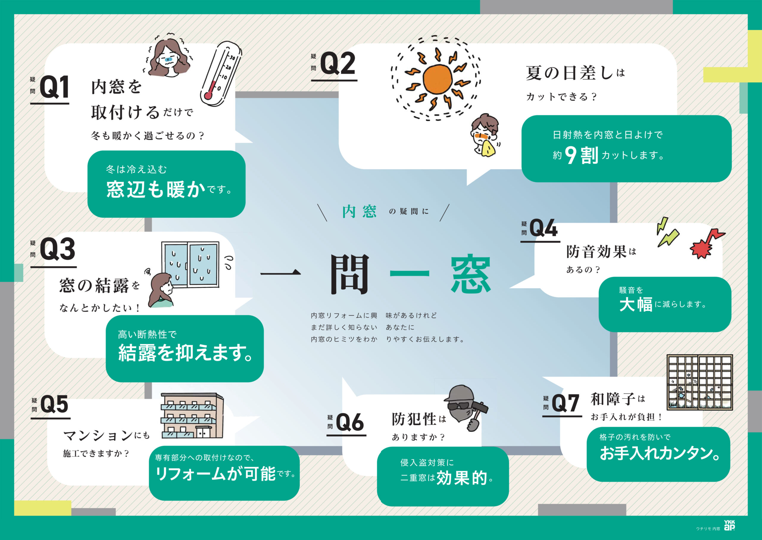 内窓の質問に一問一窓