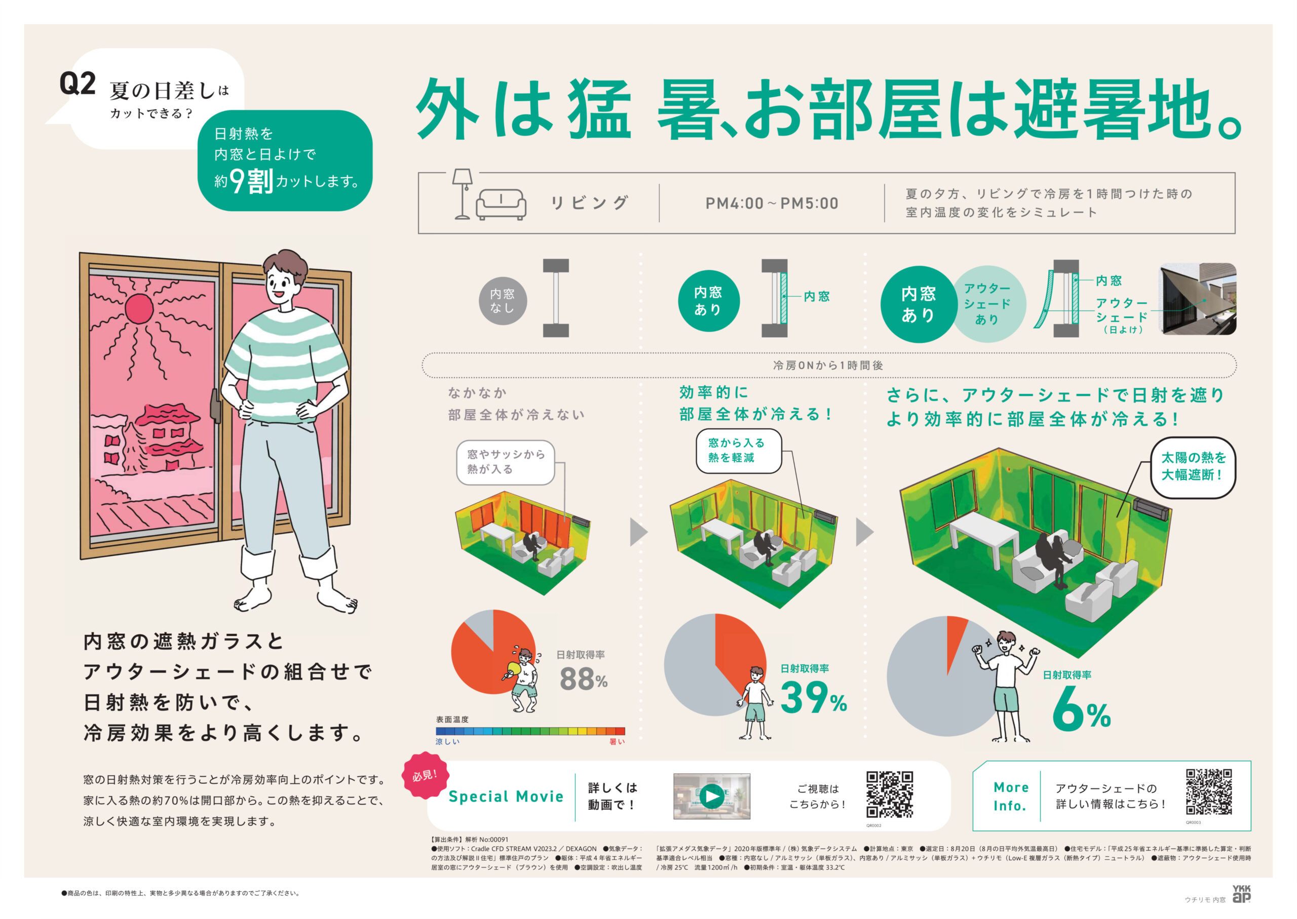 外は猛暑、お部屋は避暑地。