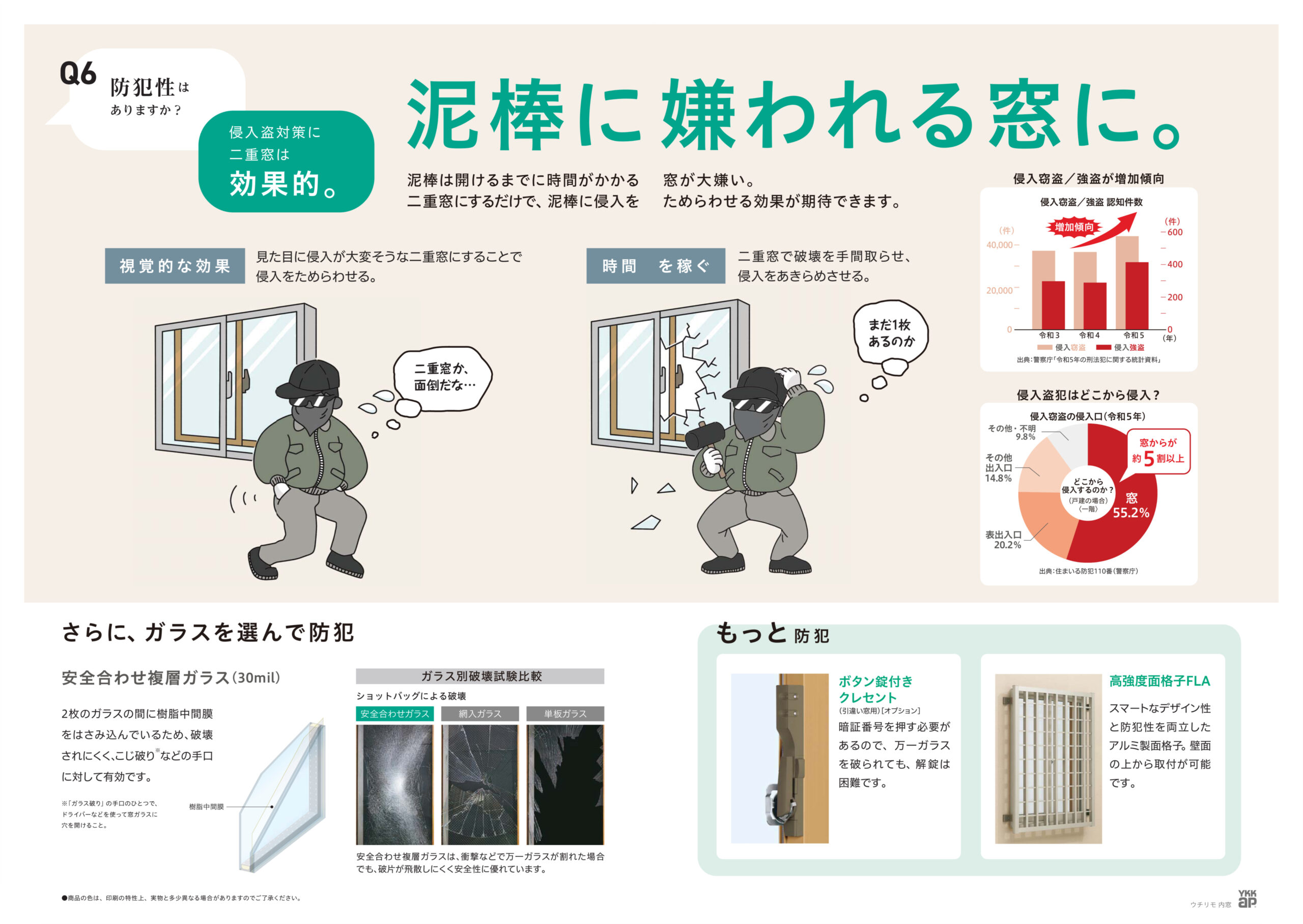 泥棒に嫌われる窓に。