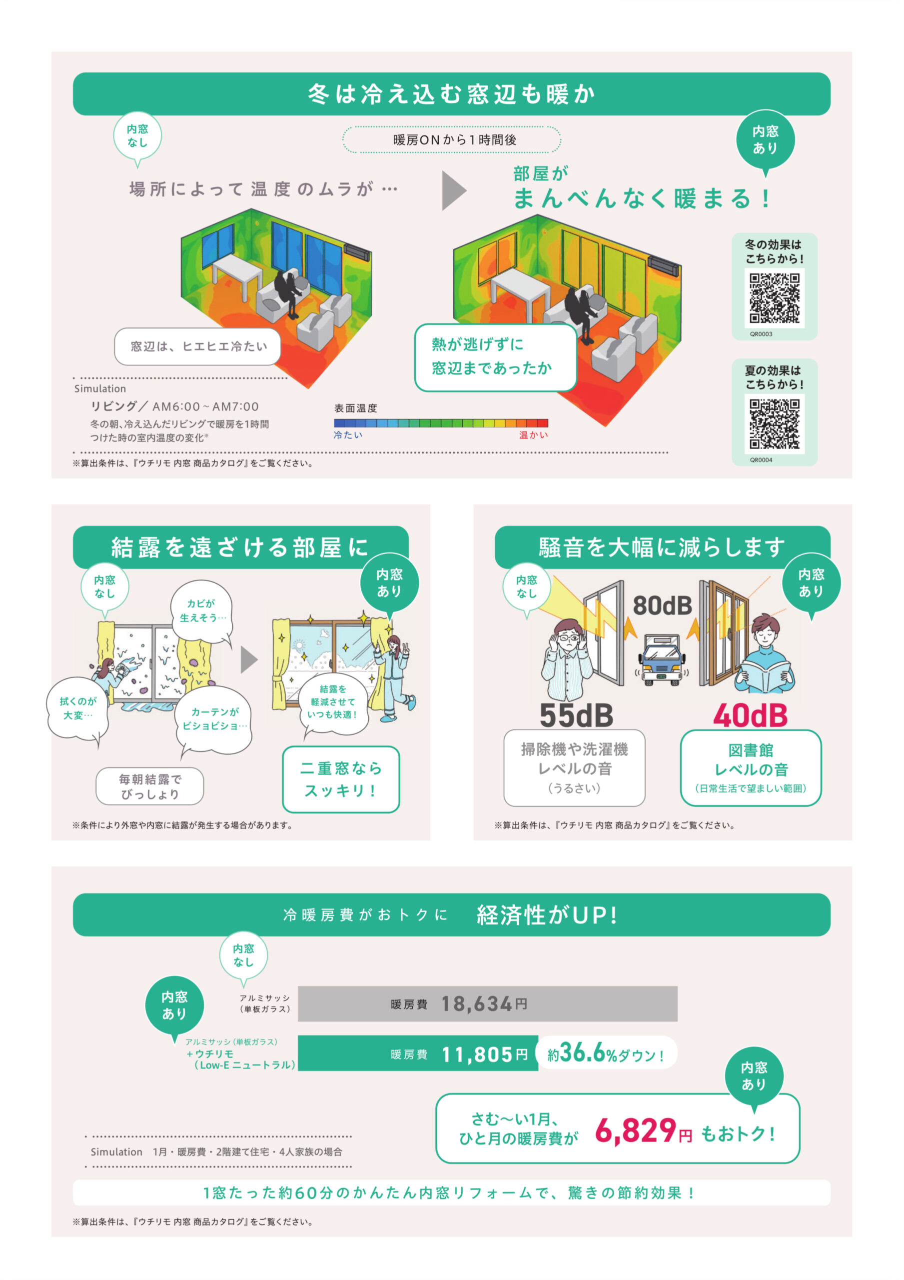 騒音を減らし、結露を遠ざけ、経済性もアップ！