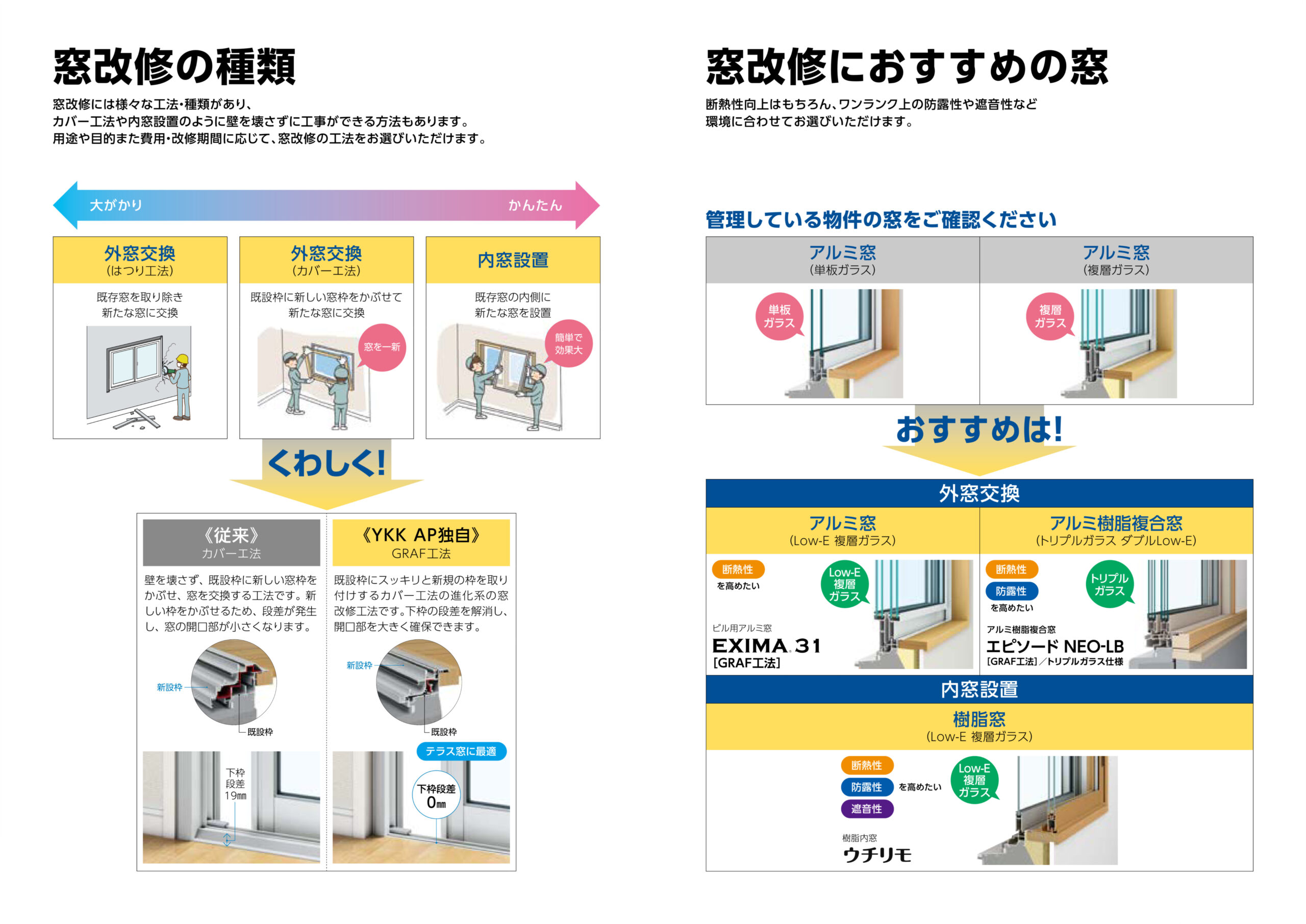 窓改修の種類
