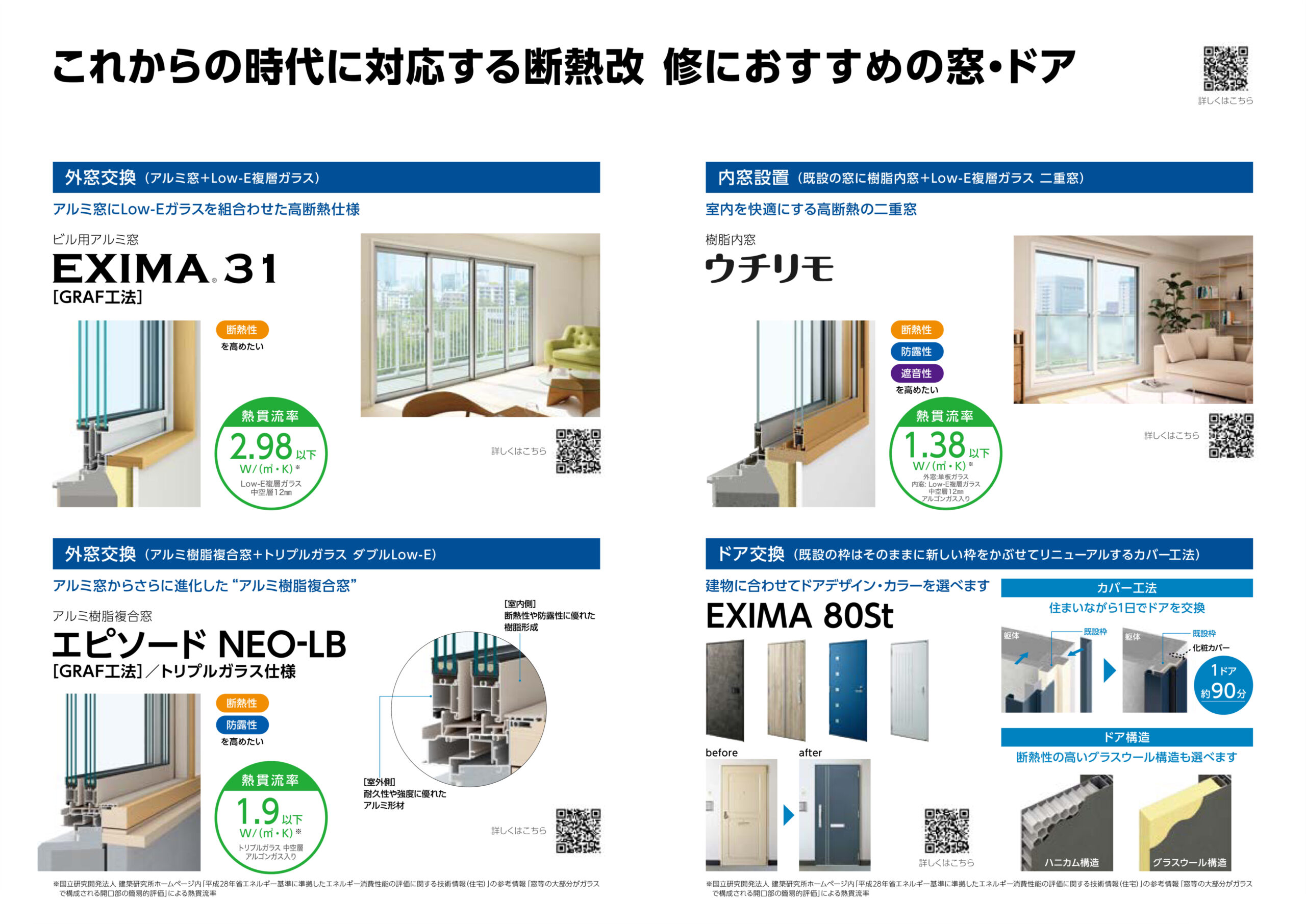 これからの時代に対応する断熱改修におすすめの窓・ドア